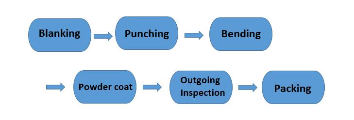 Production flow 1.jpg Production flow 1.jpg