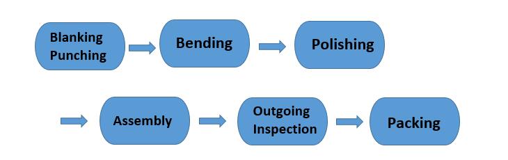 production flow 2.jpg