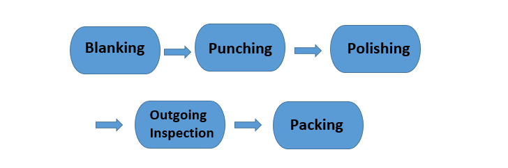 production flow 3.png production flow 3.png