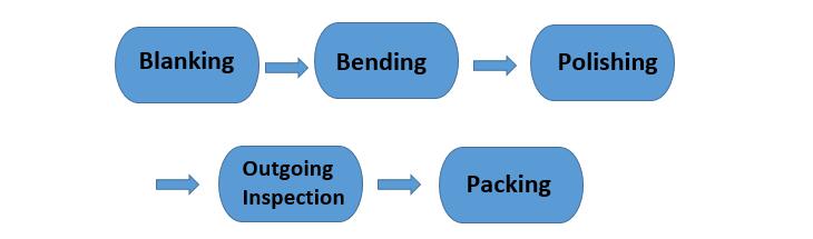 production flow 4.jpg production flow 4.jpg