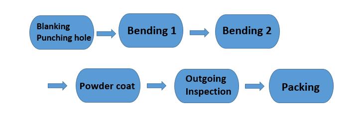 Produciton flow 6.jpg Produciton flow 6.jpg