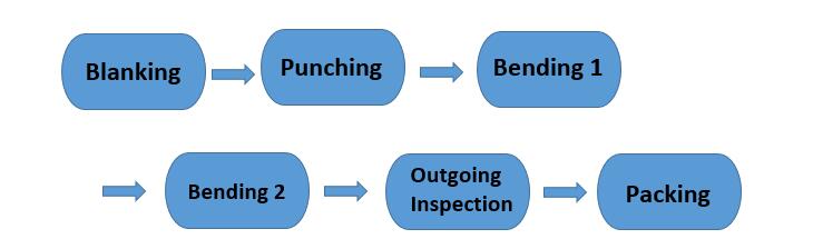 production flow 7.jpg production flow 7.jpg