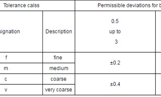ISO 2768-1:1989