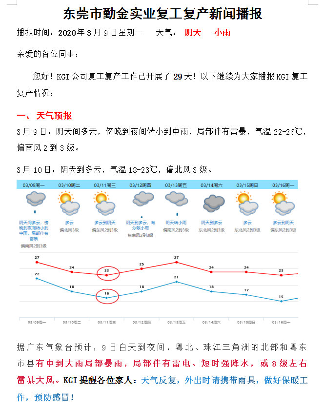 Return to work news broadcast on Mar 9th