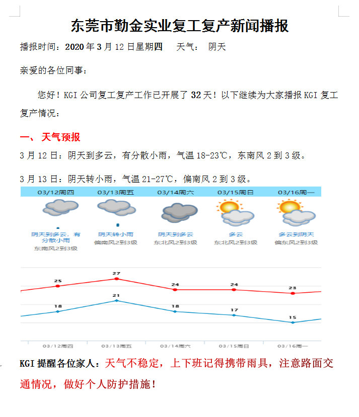 Return to work news broadcast on Mar 12th