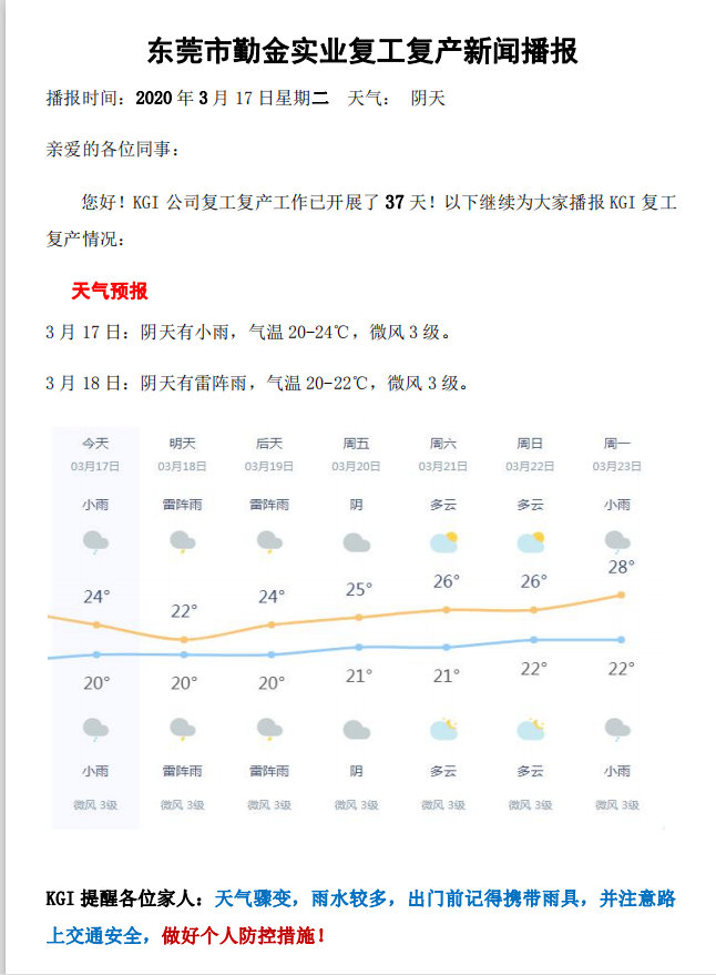 Return to work news broadcast on Mar 17th